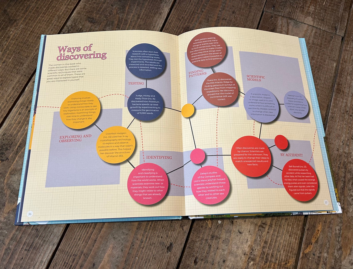 Bright sparks amazing discoveries , inventions by women by Owen O'Doherty